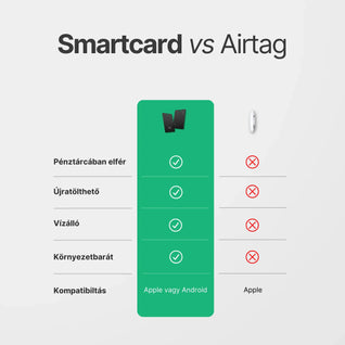 Loopy® Nyomkövető kártya